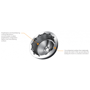 OSSEOMATRIX Acetabular Cup System OSSEOMATRIX Acetabular Cup System
